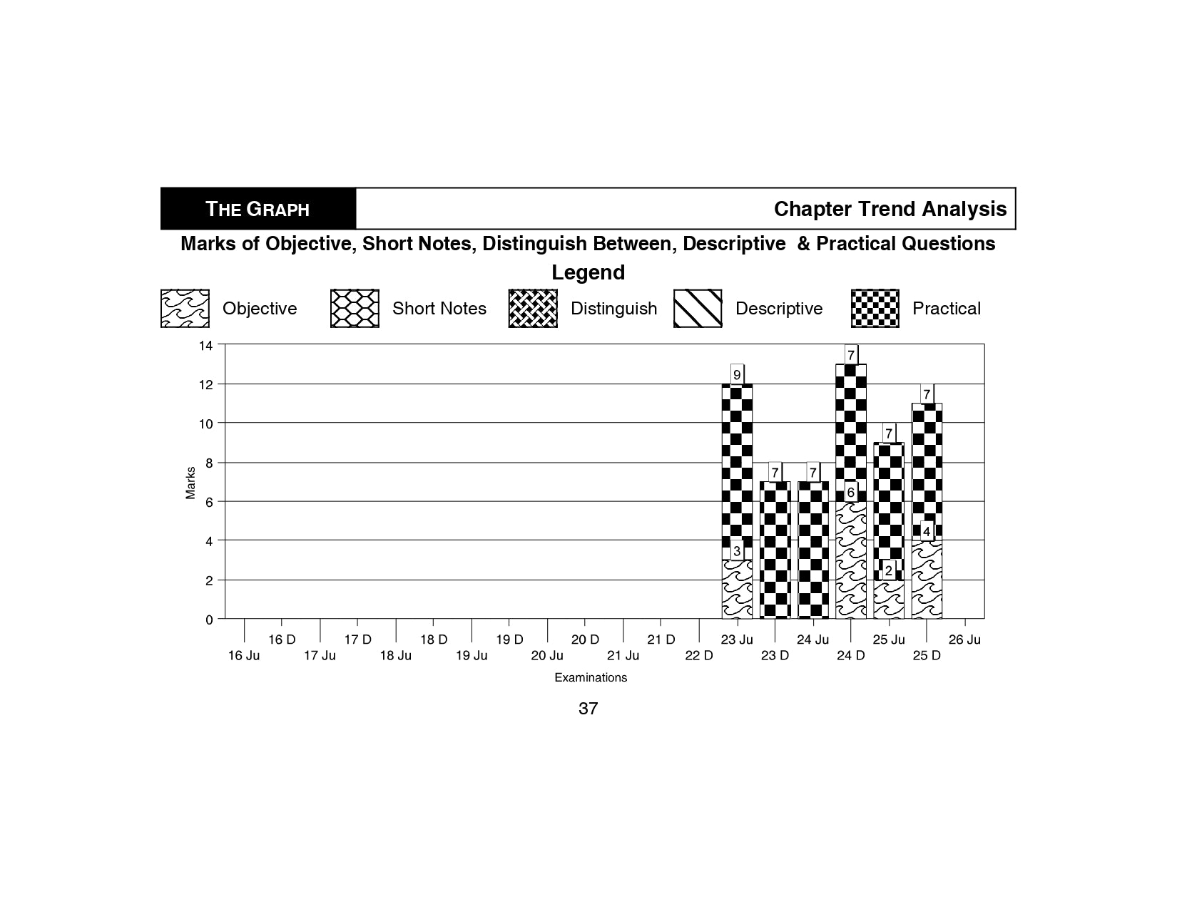 CMA Inter Paper - 12 Management Accounting For Dec.26 , Jun.27 - Scanner Adda