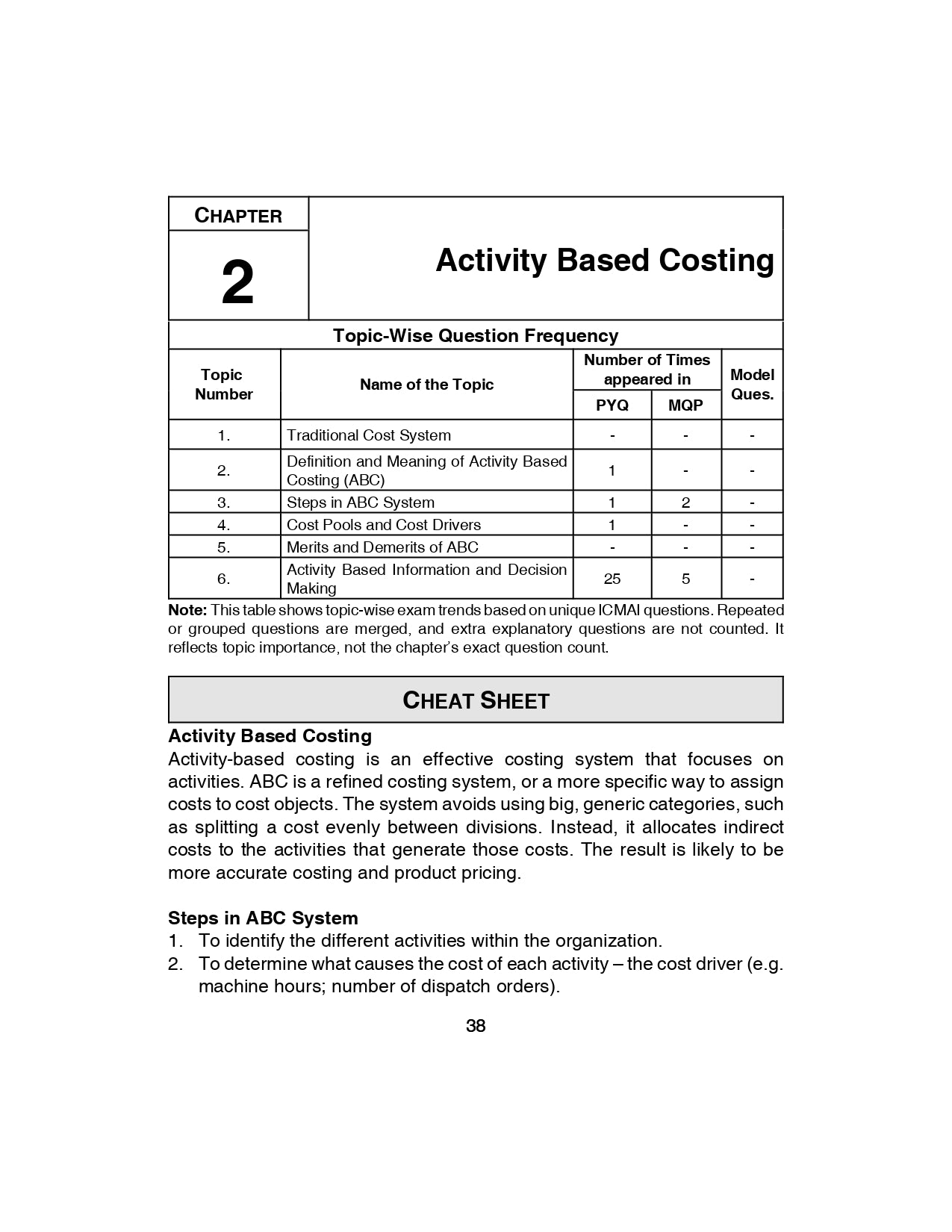 CMA Inter Paper - 12 Management Accounting For Dec.26 , Jun.27 - Scanner Adda